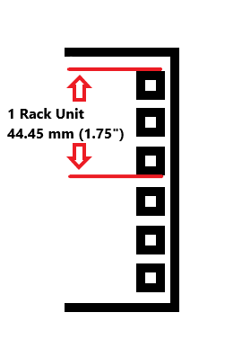 Rackmount unit height